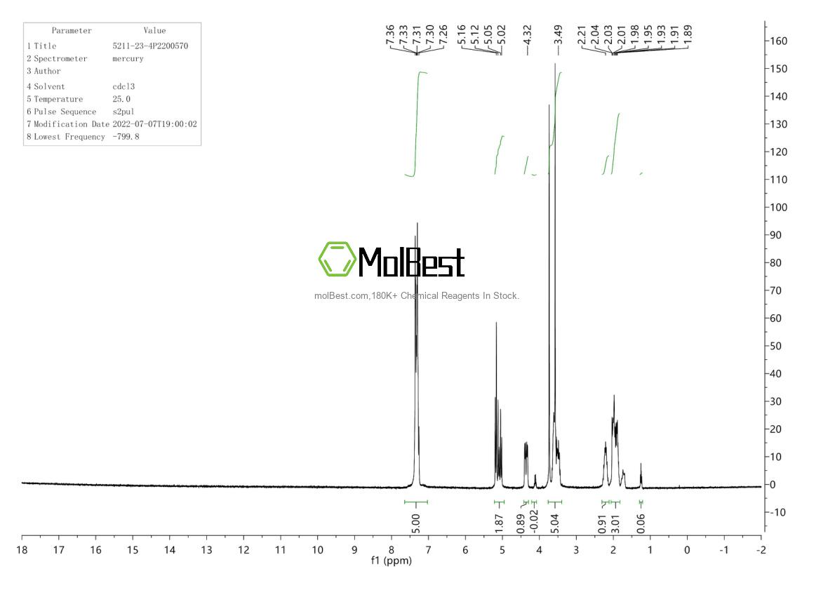Physical sample testing spectrum (NMR) of 5211-23-4
