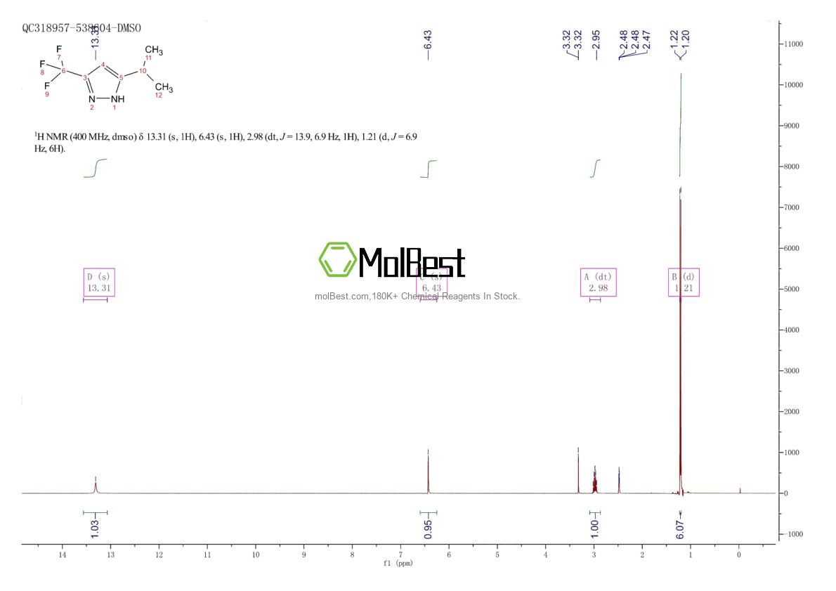Physical sample testing spectrum (NMR) of 52118-86-2