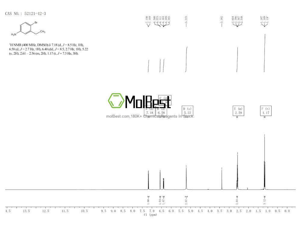 Phổ kiểm tra mẫu thực (NMR) của 52121-42-3
