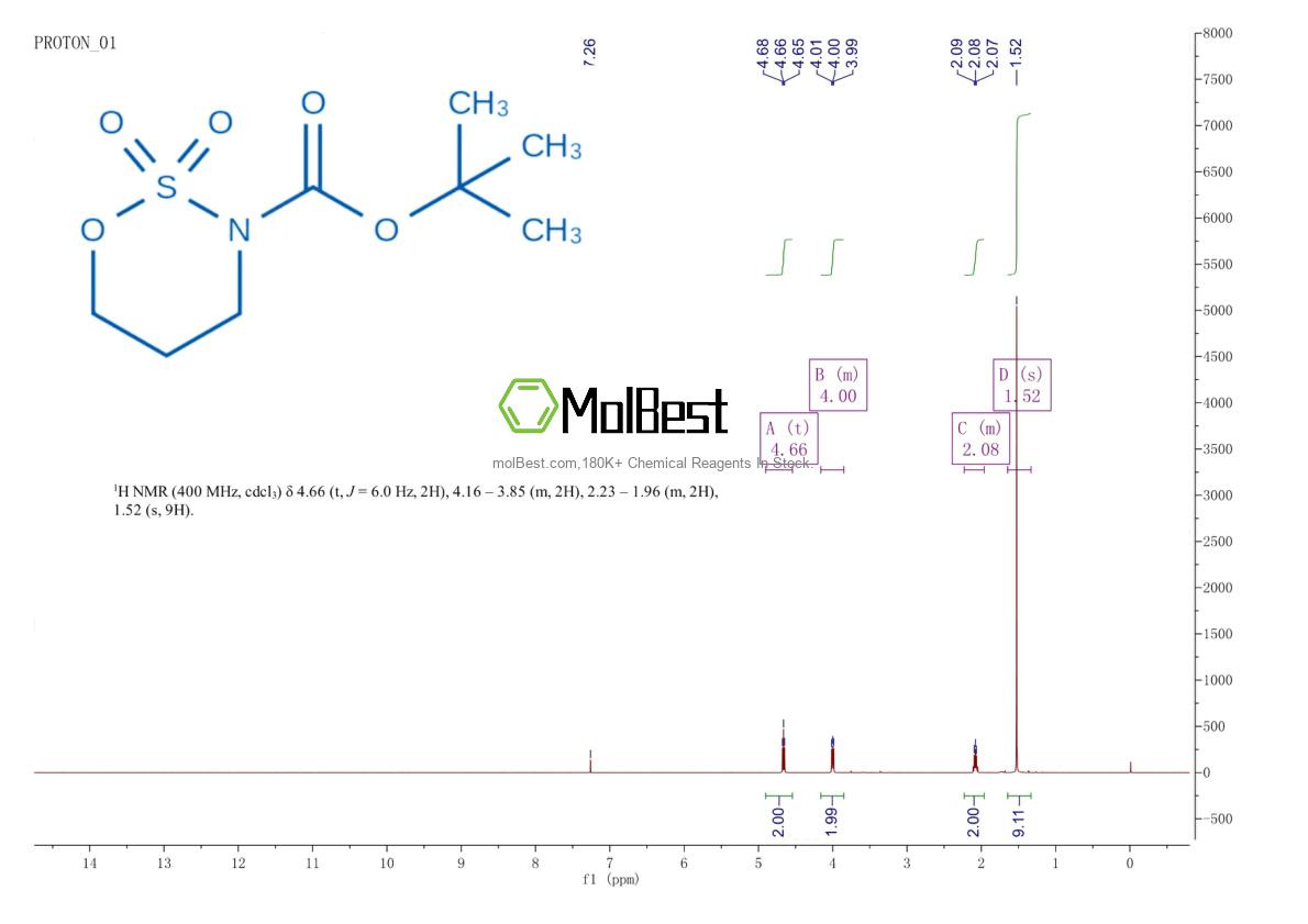 Phổ kiểm tra mẫu thực (NMR) của 521267-18-5
