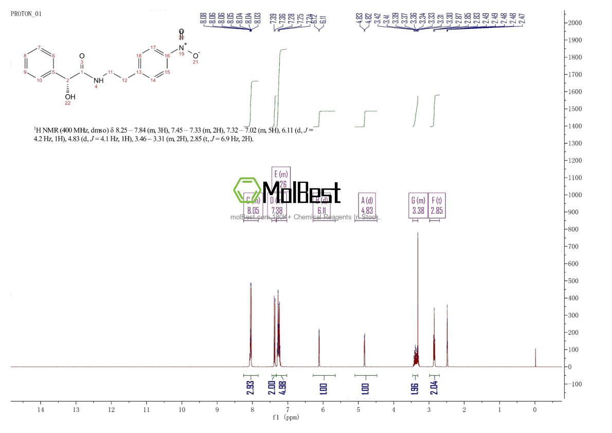 Physical sample testing spectrum (NMR) of 521284-19-5