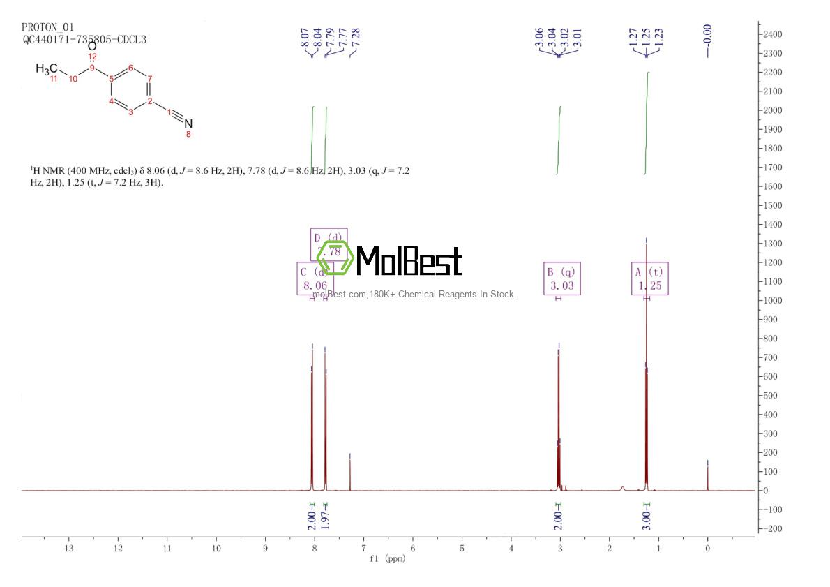Espectro de teste de amostra física (NMR) de 52129-98-3
