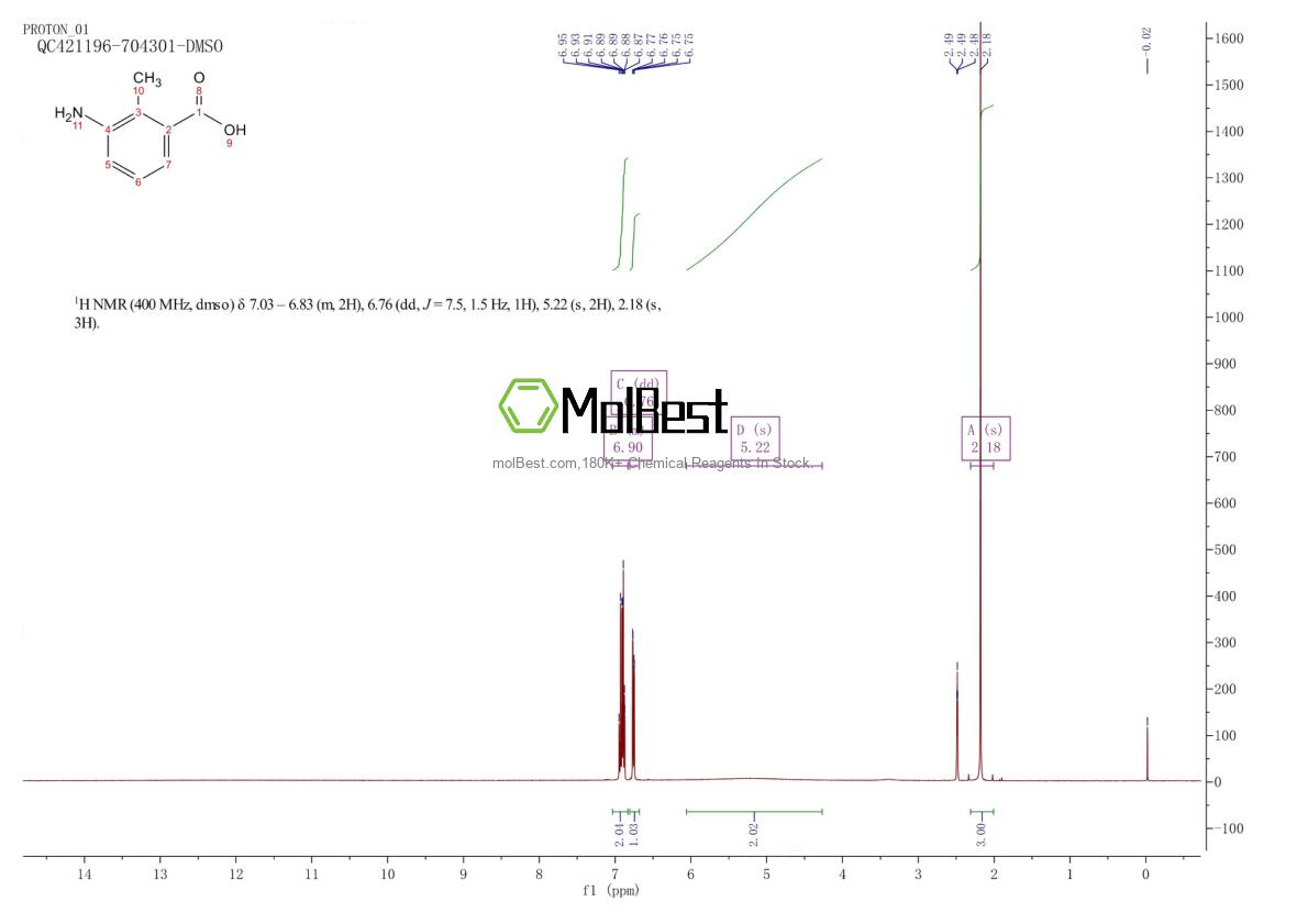 Physical sample testing spectrum (NMR) of 52130-17-3