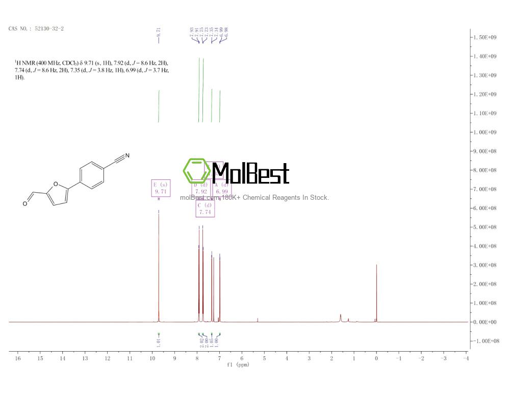 Physical sample testing spectrum (NMR) of 52130-32-2