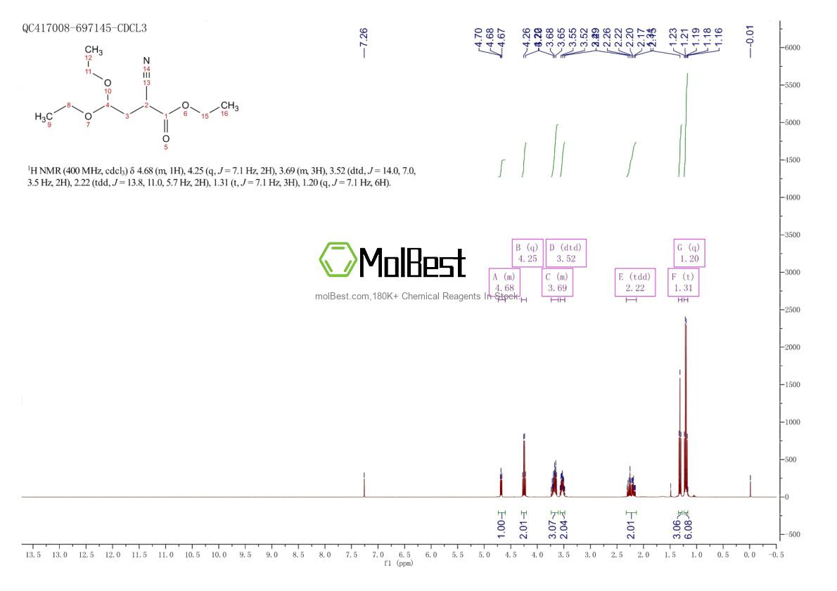 Physical sample testing spectrum (NMR) of 52133-67-2
