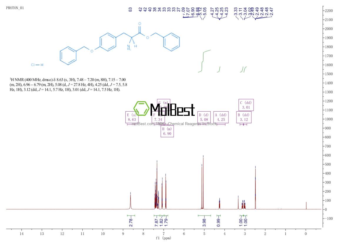 Physical sample testing spectrum (NMR) of 52142-01-5