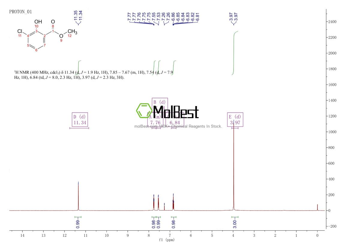 Espectro de teste de amostra física (NMR) de 52159-67-8