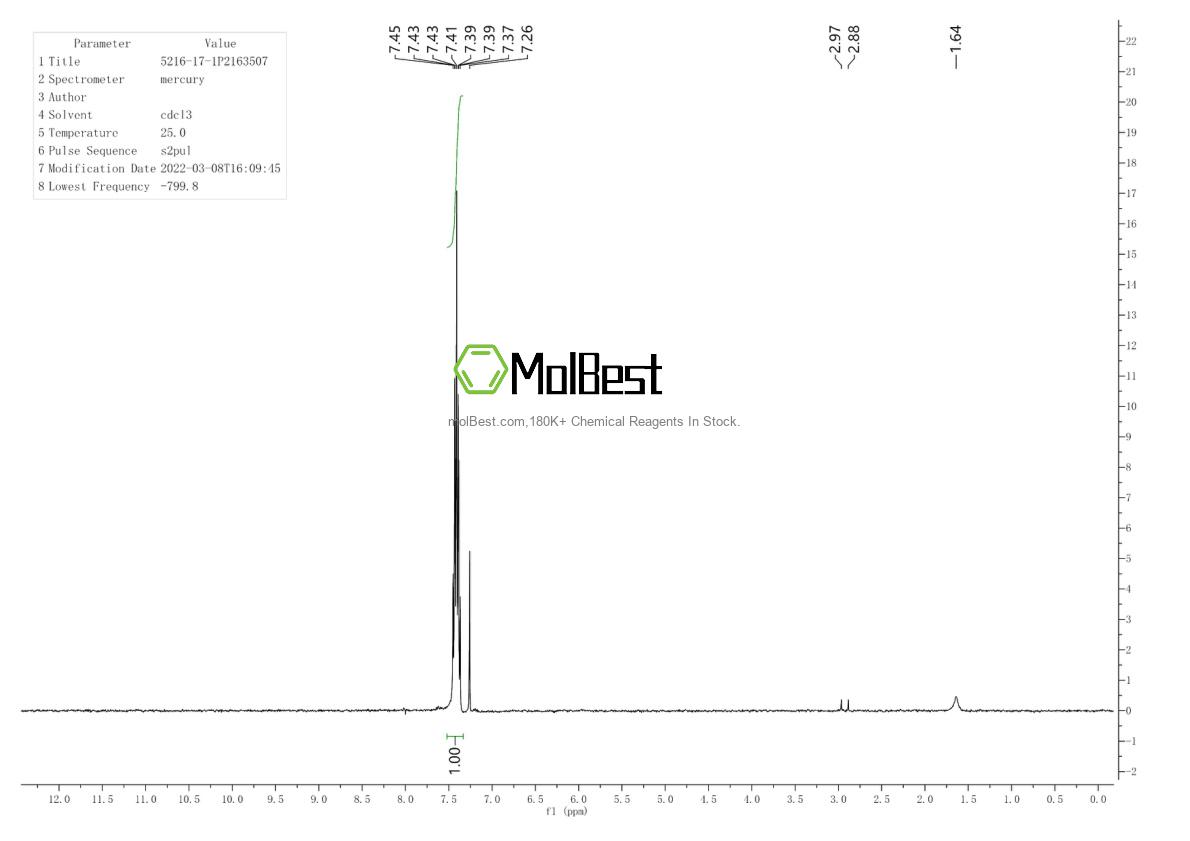 Physical sample testing spectrum (NMR) of 5216-17-1