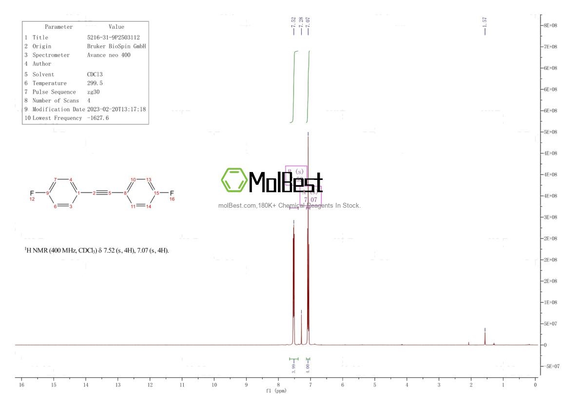 Physical sample testing spectrum (NMR) of 5216-31-9