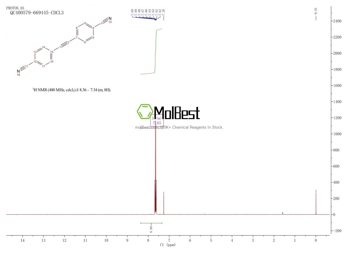 Physical sample testing spectrum (NMR) of 5216-36-4