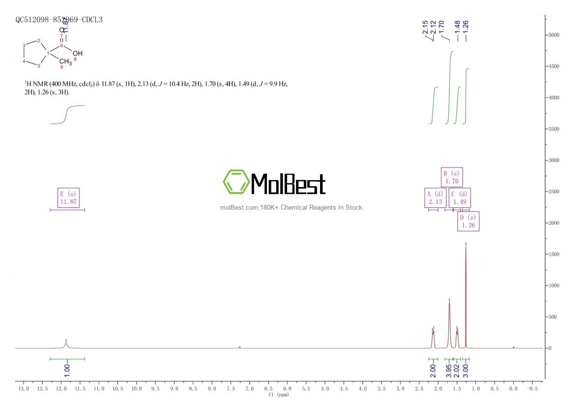 Physical sample testing spectrum (NMR) of 5217-05-0