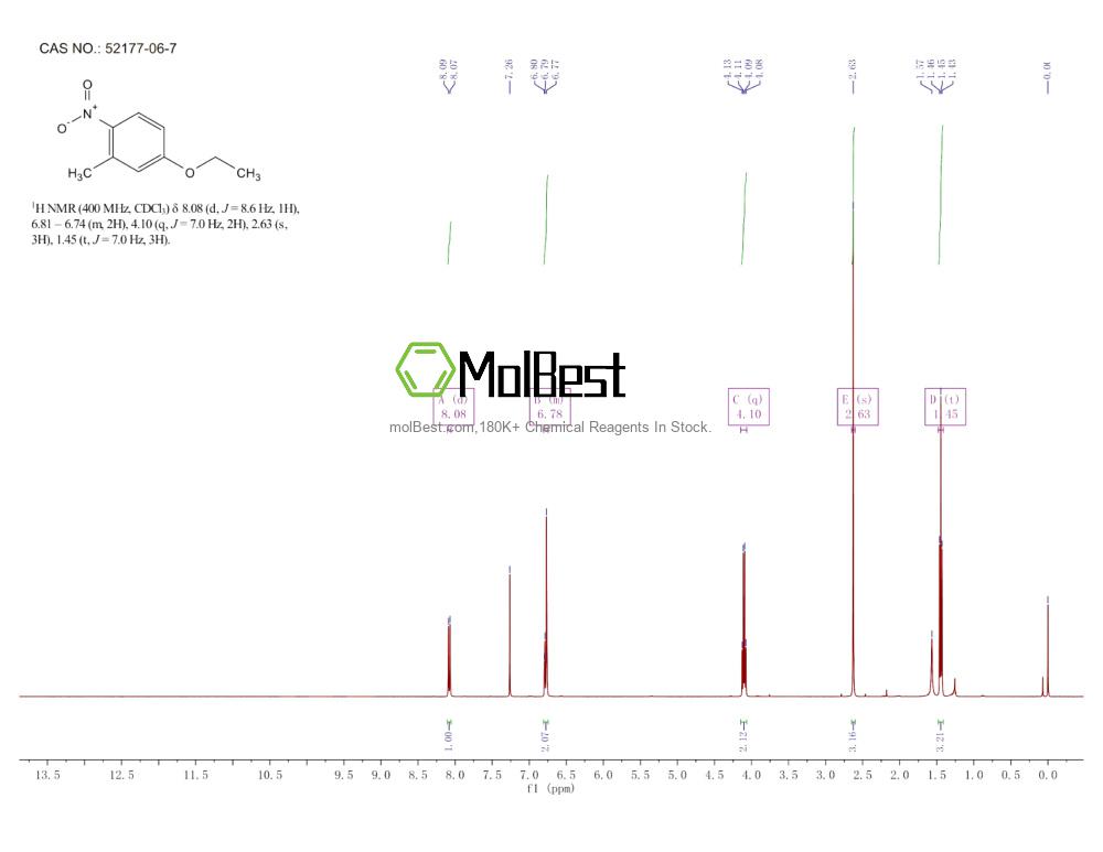 Physical sample testing spectrum (NMR) of 52177-06-7