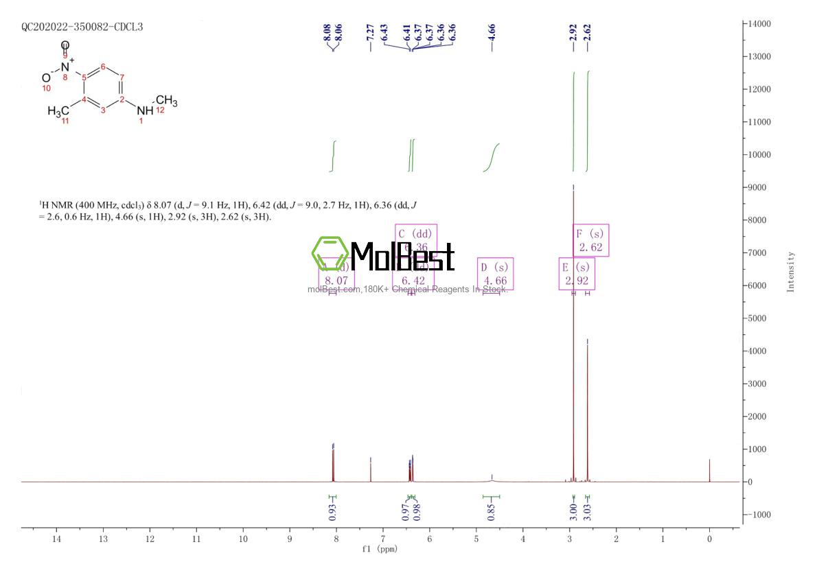 Physical sample testing spectrum (NMR) of 52177-10-3