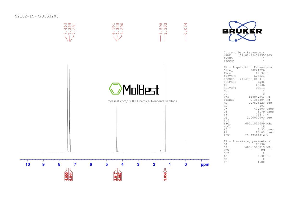 Physical sample testing spectrum (NMR) of 52182-15-7