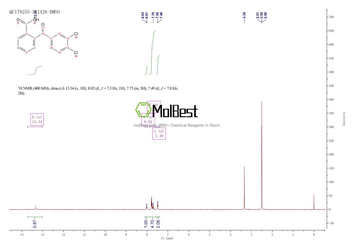 Physical sample testing spectrum (NMR) of 52187-03-8