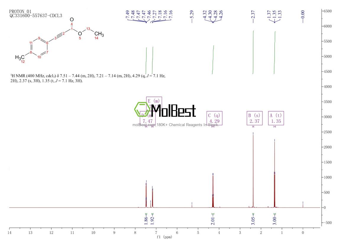 Physical sample testing spectrum (NMR) of 52188-06-4