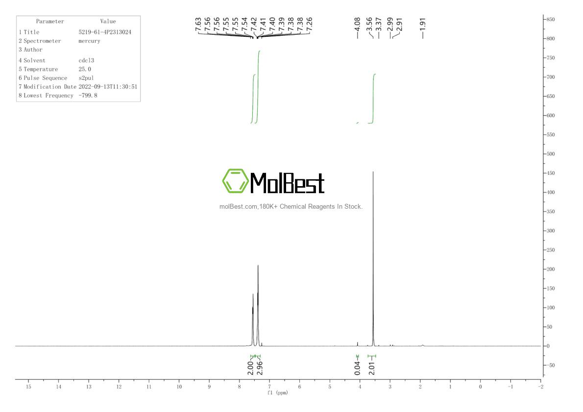 Physical sample testing spectrum (NMR) of 5219-61-4