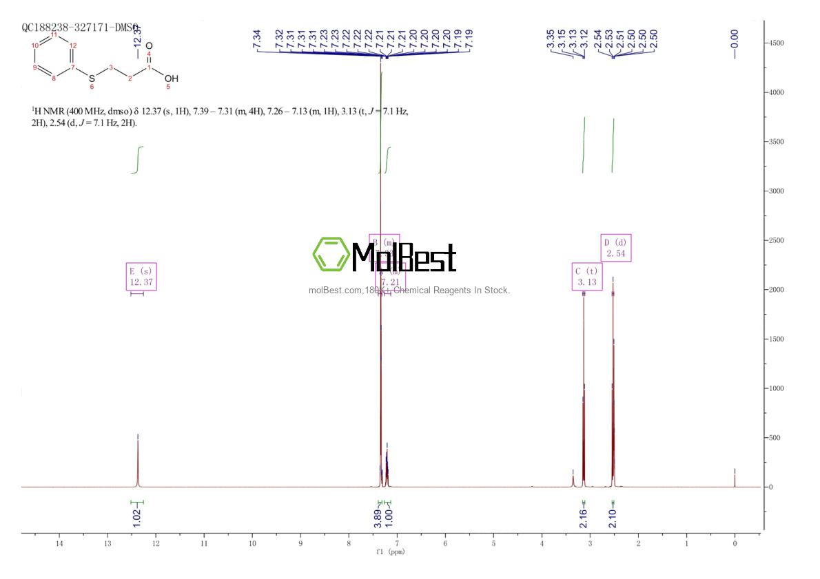 Physical sample testing spectrum (NMR) of 5219-65-8