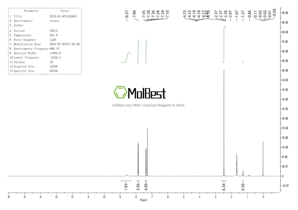 Physical sample testing spectrum (NMR) of 5219-81-8