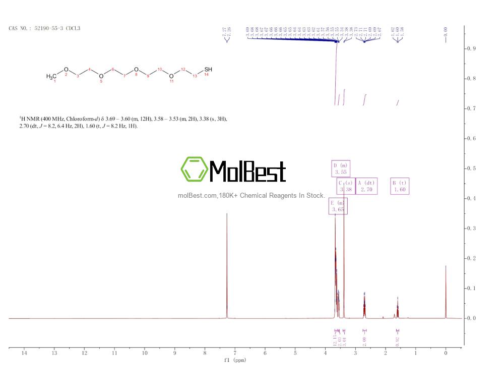 Physical sample testing spectrum (NMR) of 52190-55-3