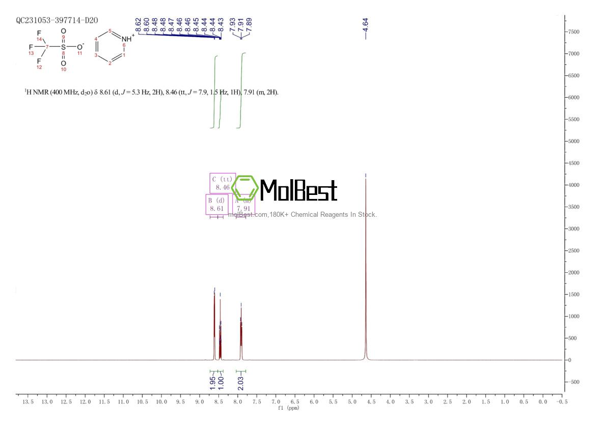 Physical sample testing spectrum (NMR) of 52193-54-1