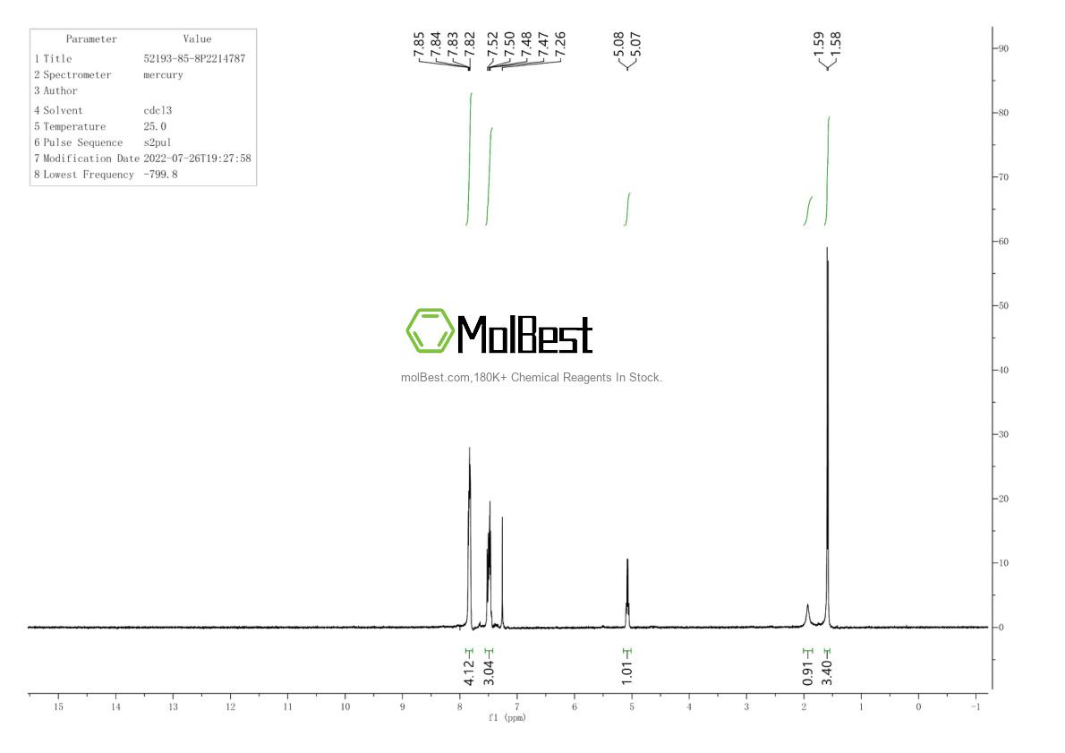 Physical sample testing spectrum (NMR) of 52193-85-8