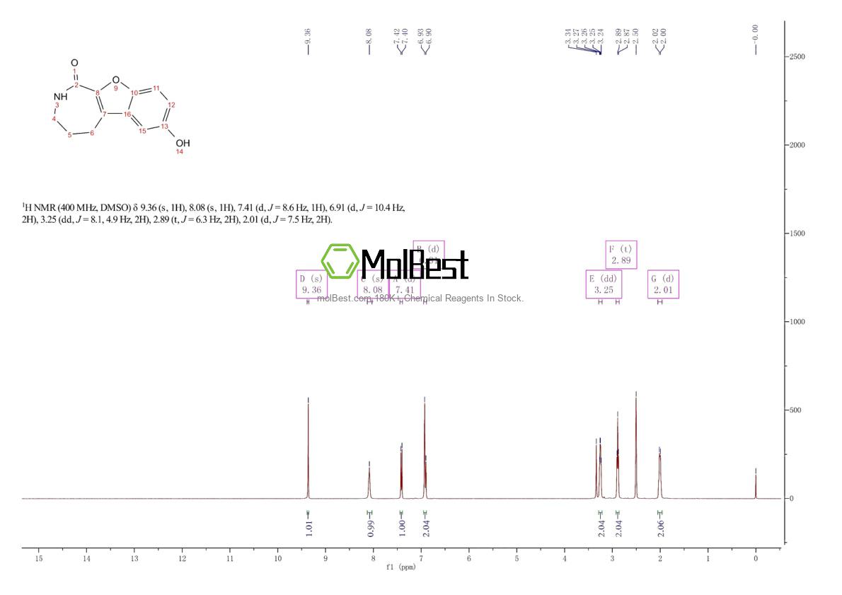 Physical sample testing spectrum (NMR) of 521937-07-5
