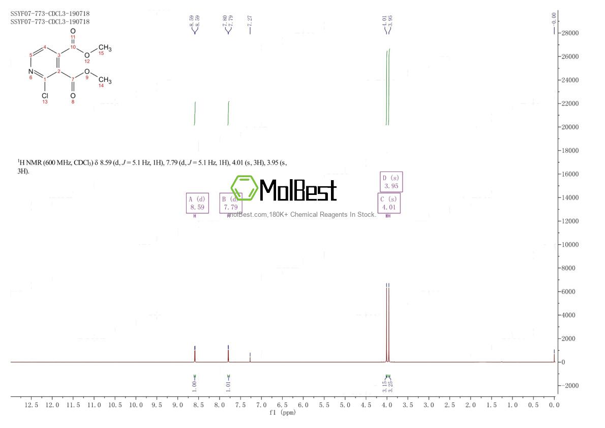 Physical sample testing spectrum (NMR) of 521980-84-7