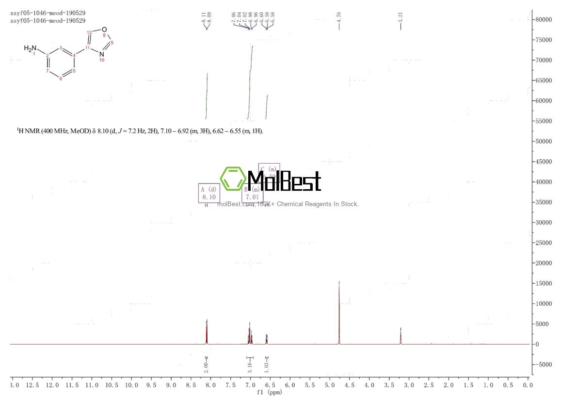 Physical sample testing spectrum (NMR) of 521982-80-9