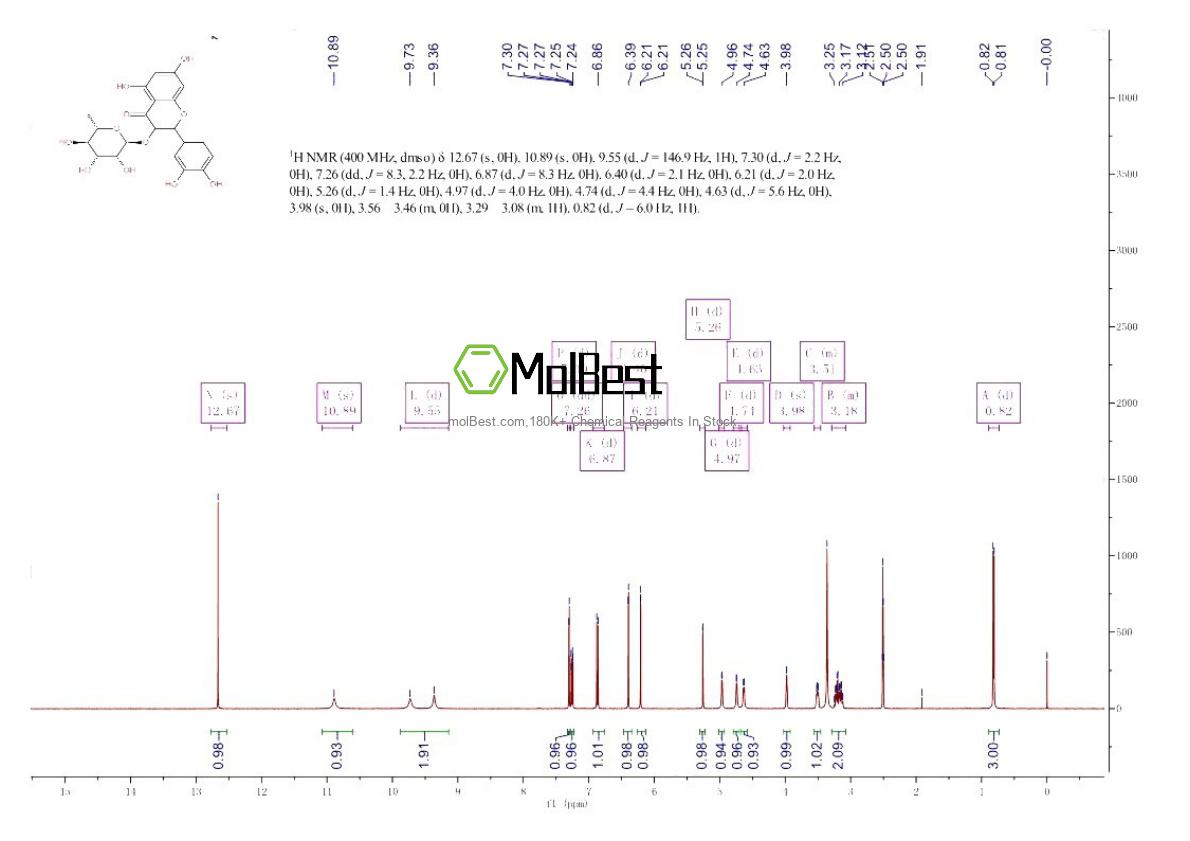 Physical sample testing spectrum (NMR) of 522-12-3