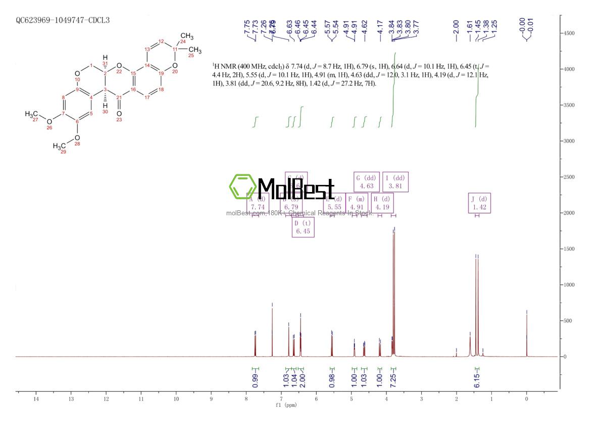 Physical sample testing spectrum (NMR) of 522-17-8
