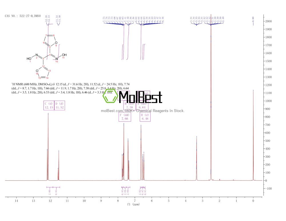 Physical sample testing spectrum (NMR) of 522-27-0