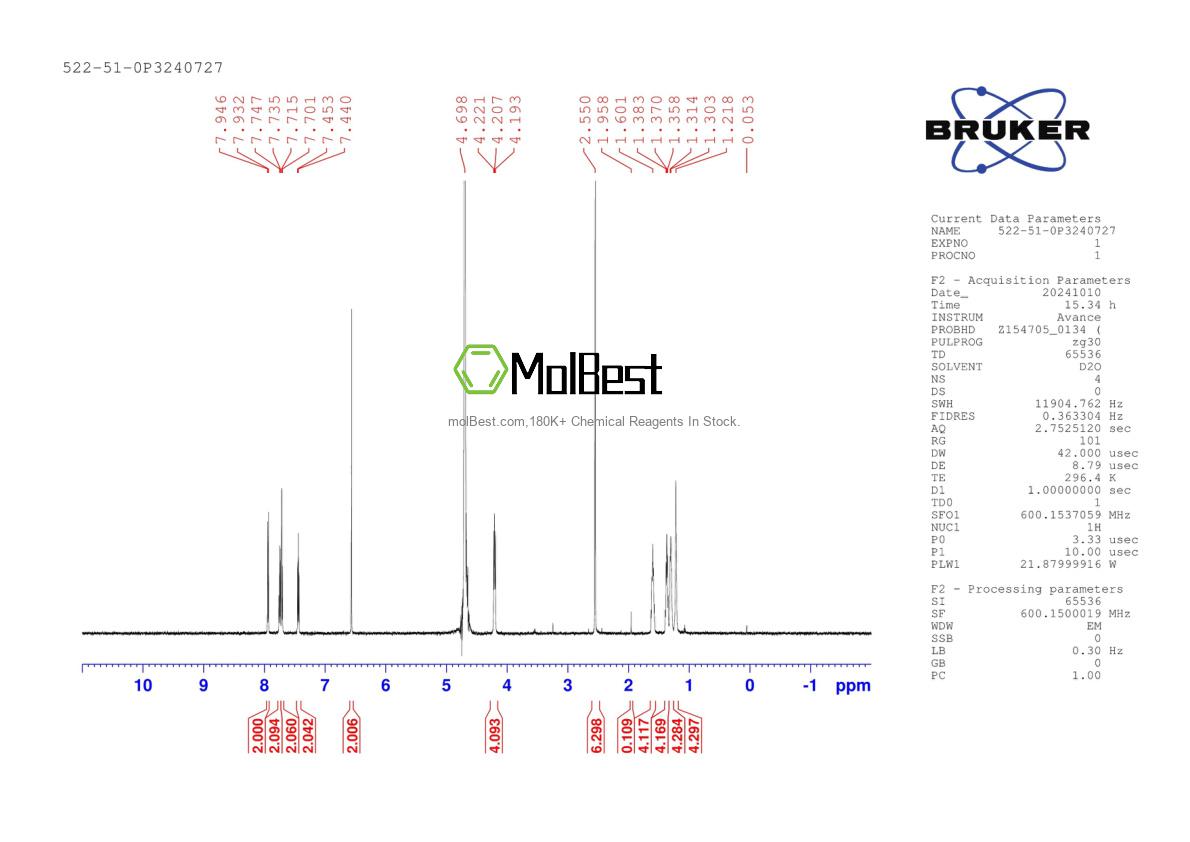 Physical sample testing spectrum (NMR) of 522-51-0