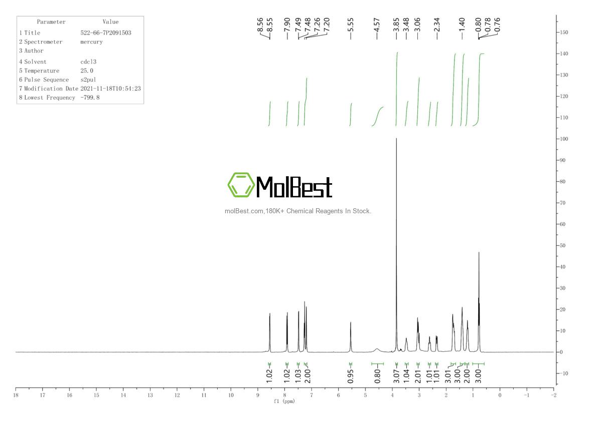 Physical sample testing spectrum (NMR) of 522-66-7