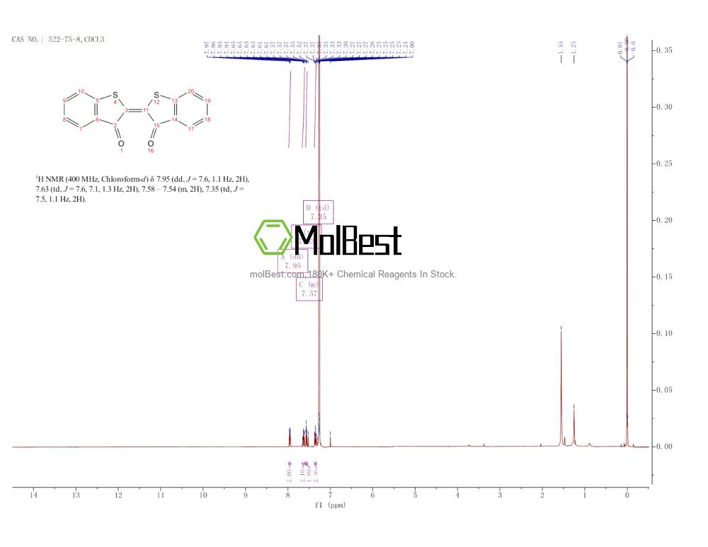Physical sample testing spectrum (NMR) of 522-75-8