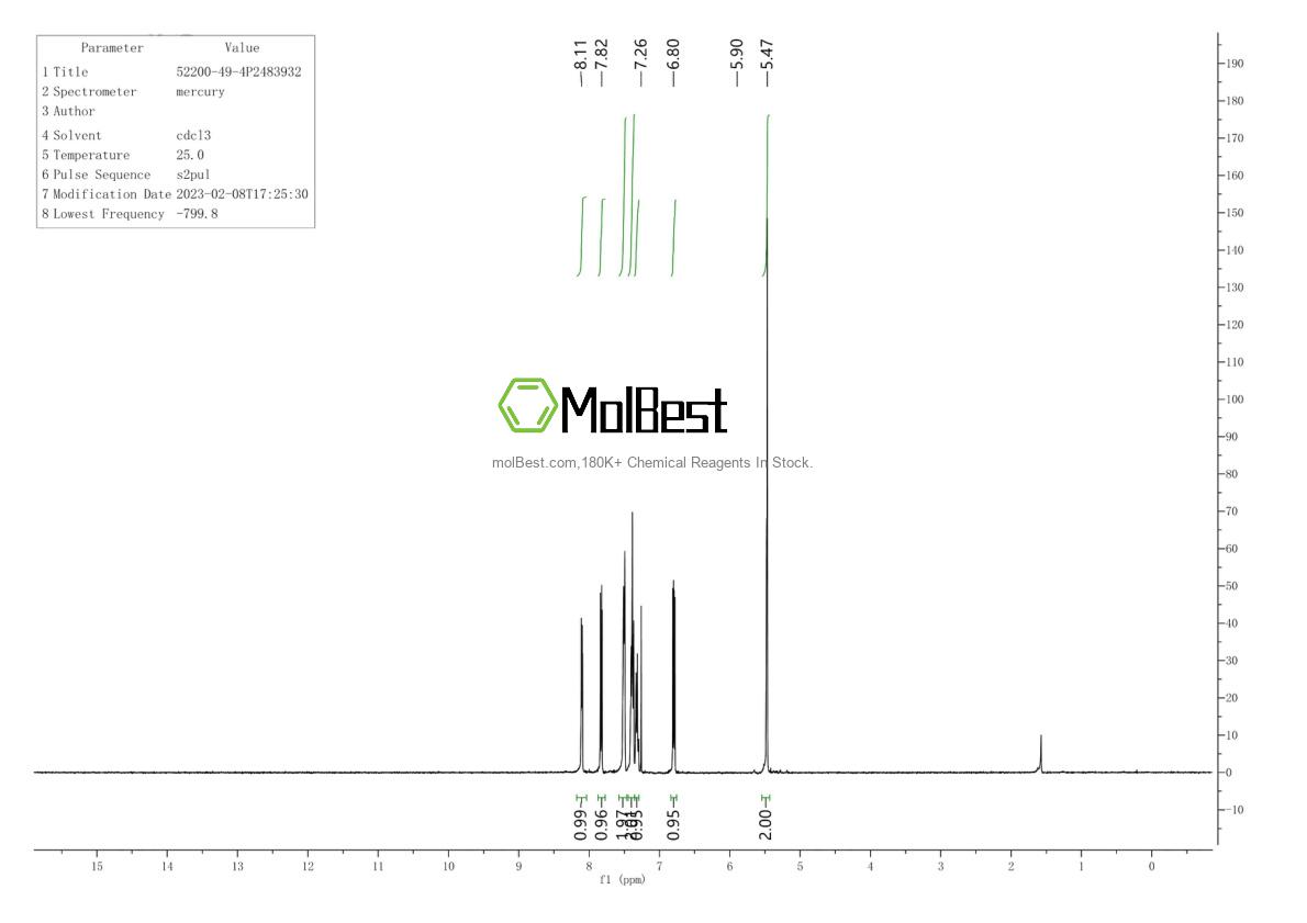 Physical sample testing spectrum (NMR) of 52200-49-4