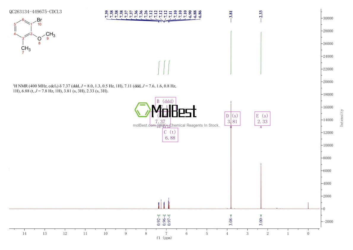 Physical sample testing spectrum (NMR) of 52200-69-8
