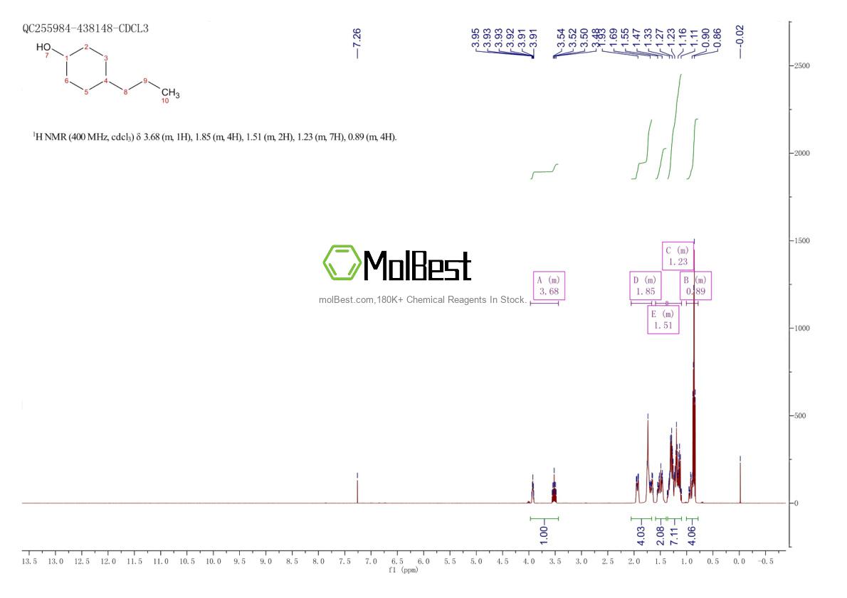 Physical sample testing spectrum (NMR) of 52204-65-6