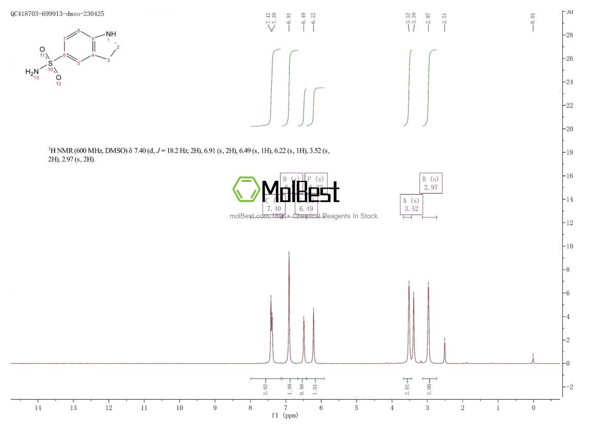 Physical sample testing spectrum (NMR) of 52206-06-1