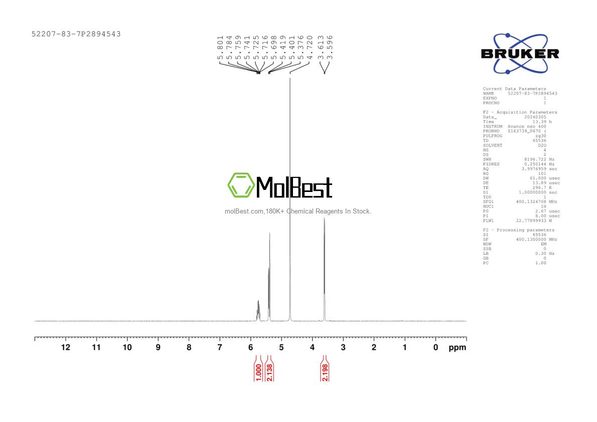Physical sample testing spectrum (NMR) of 52207-83-7