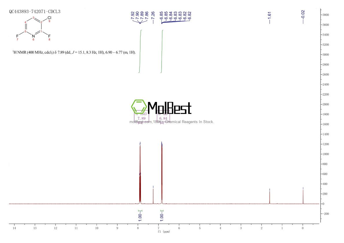 Physical sample testing spectrum (NMR) of 52208-56-7