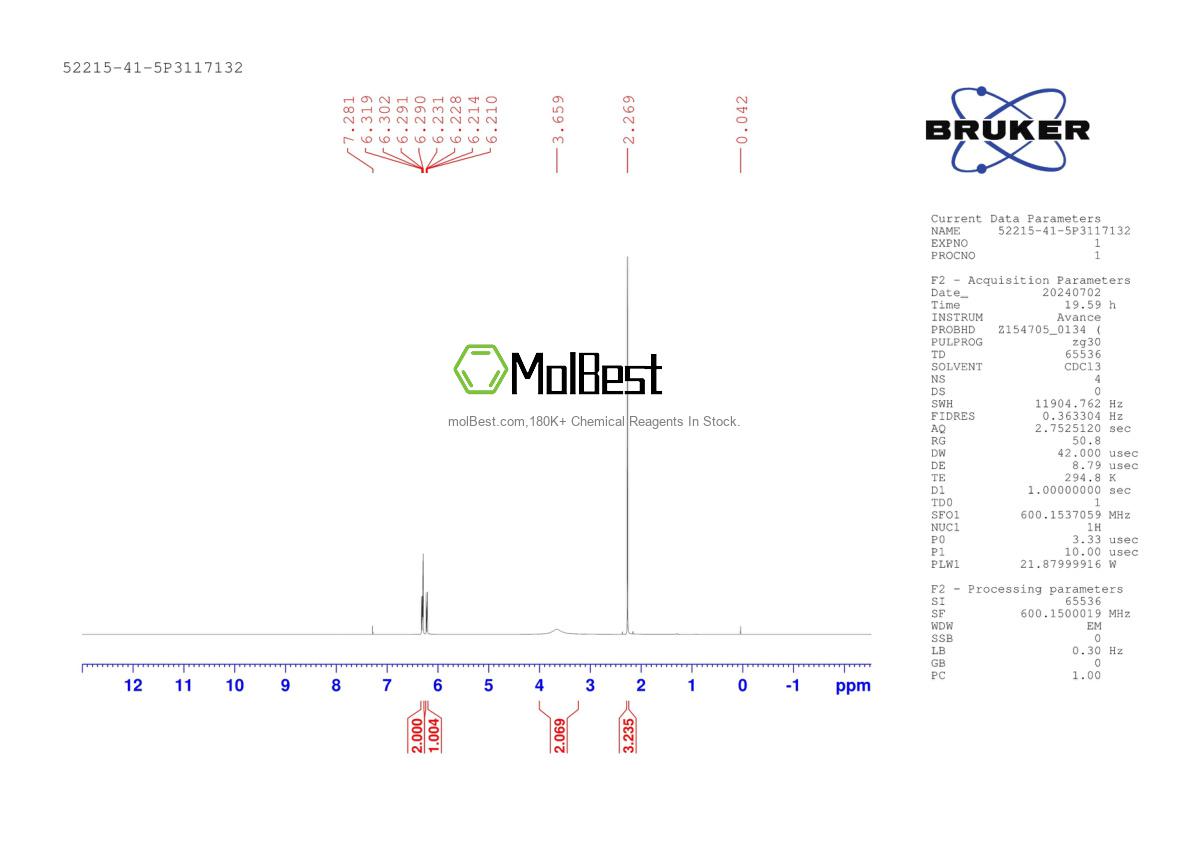 Physical sample testing spectrum (NMR) of 52215-41-5