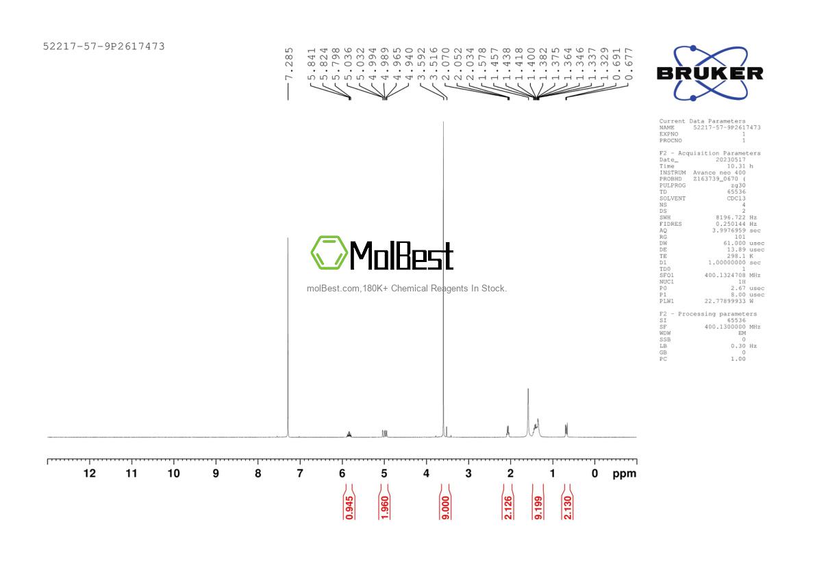Physical sample testing spectrum (NMR) of 52217-57-9