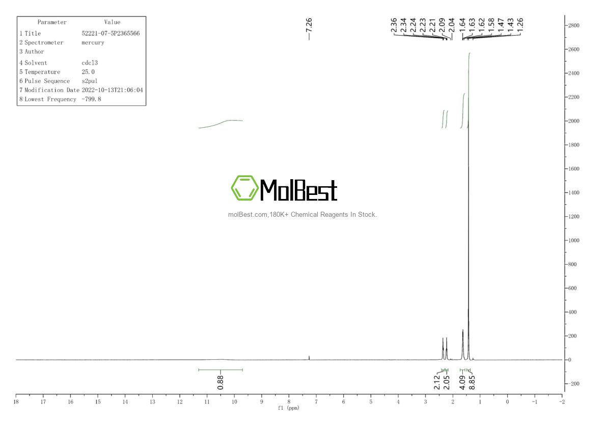 Physical sample testing spectrum (NMR) of 52221-07-5