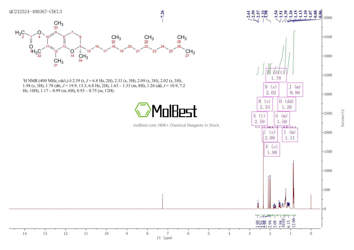 Physical sample testing spectrum (NMR) of 52225-20-4