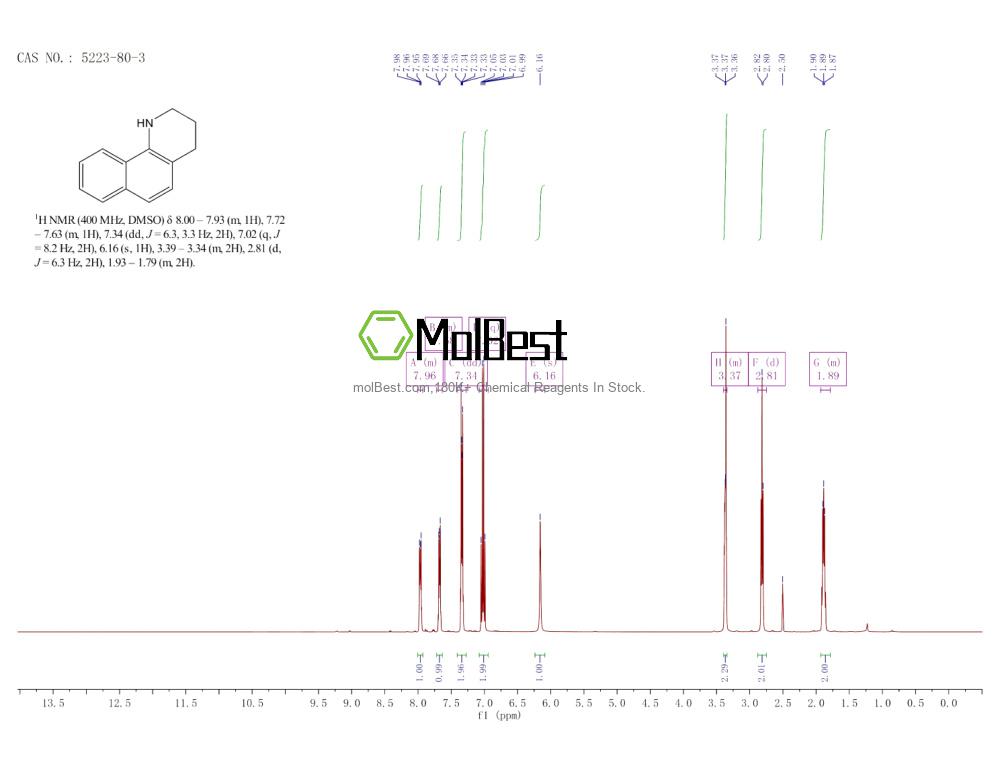 Physical sample testing spectrum (NMR) of 5223-80-3