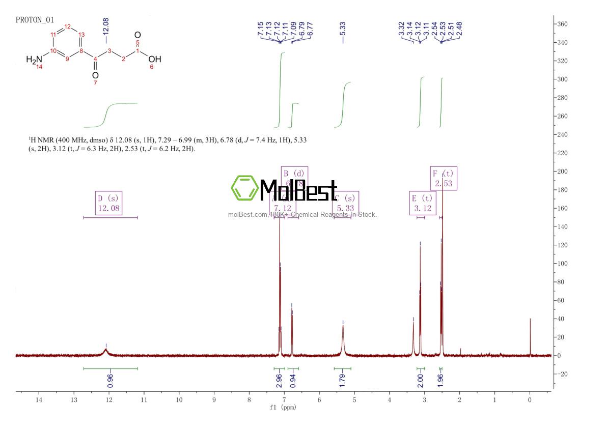 Physical sample testing spectrum (NMR) of 52240-15-0