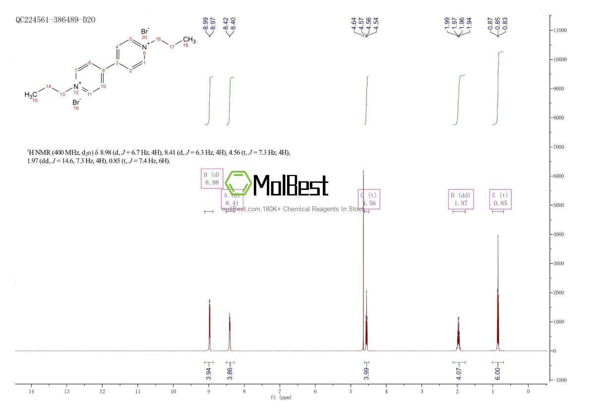 Physical sample testing spectrum (NMR) of 52243-87-5