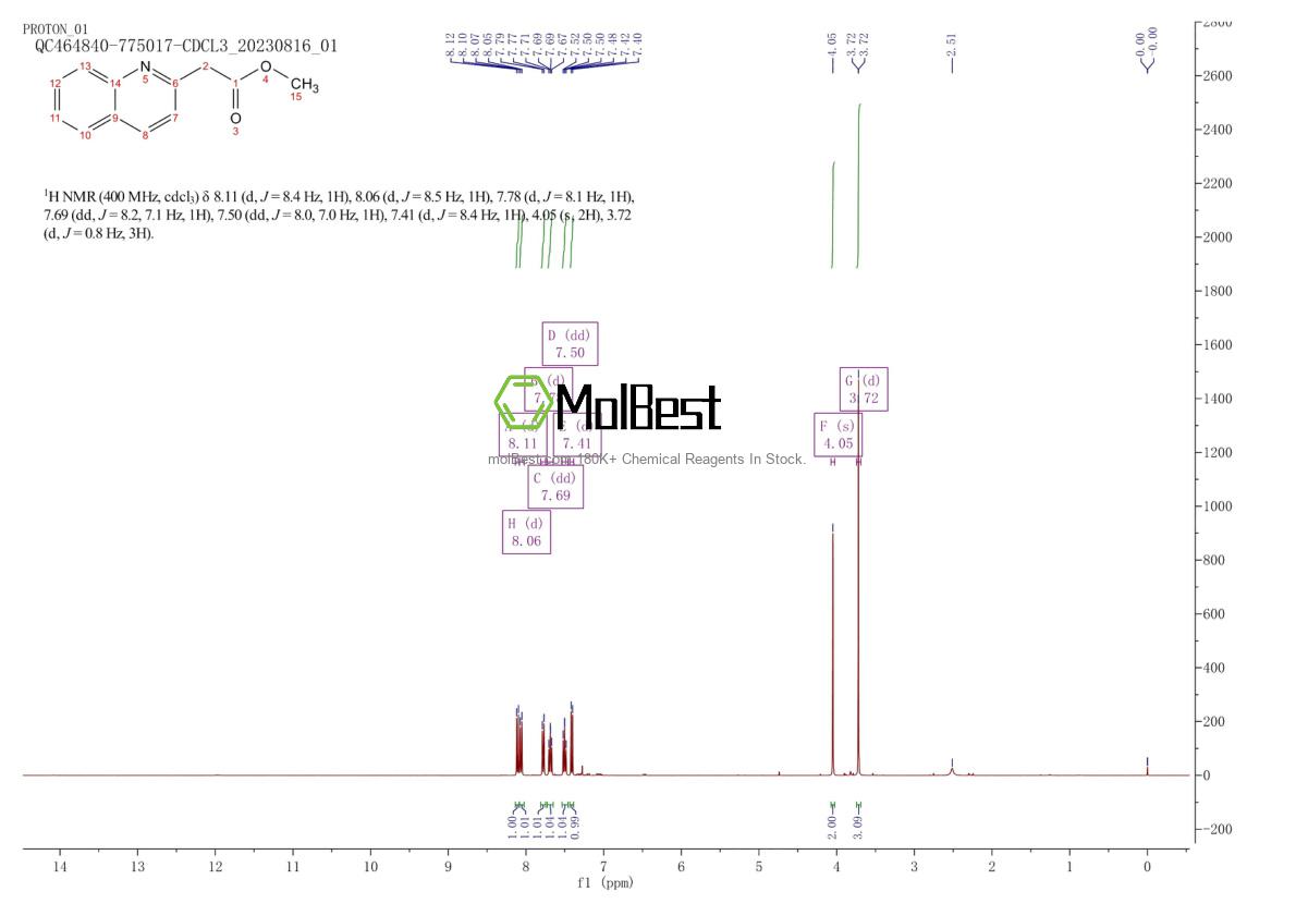 Physical sample testing spectrum (NMR) of 52249-48-6