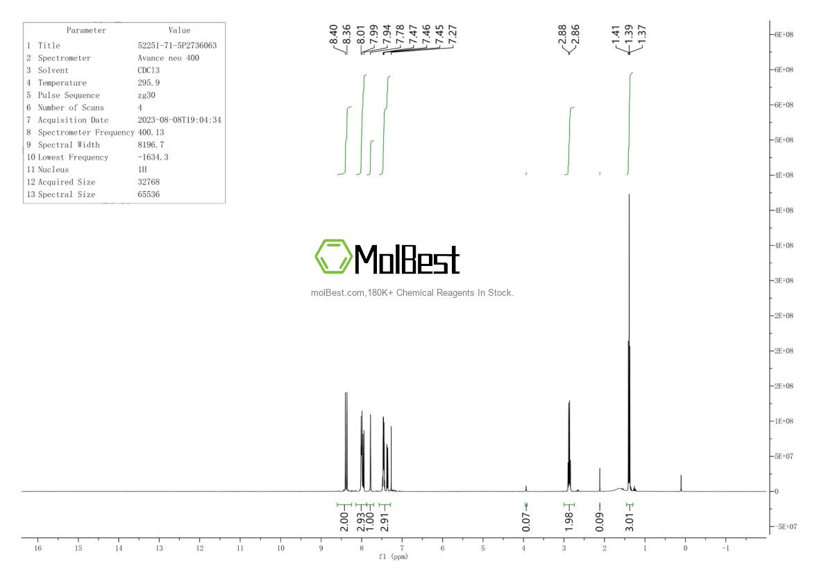 Physical sample testing spectrum (NMR) of 52251-71-5
